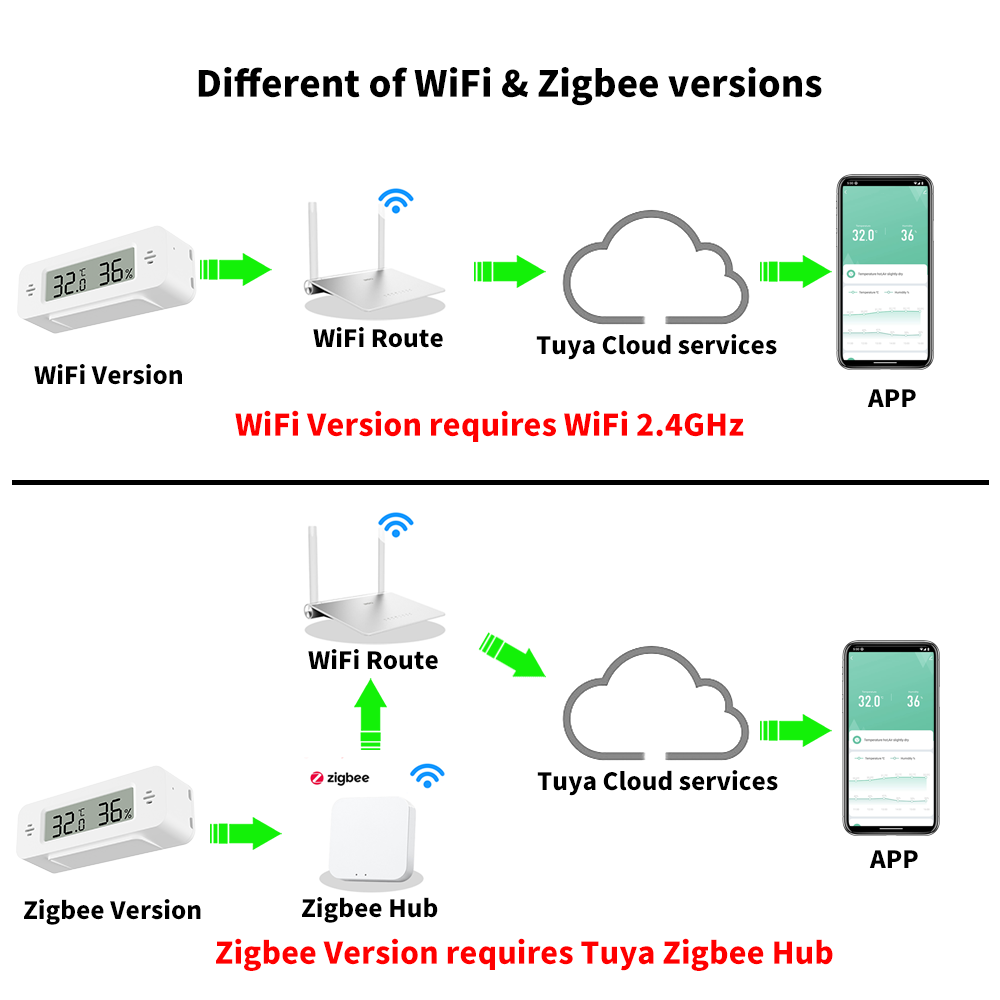 Tuya WiFi/Zigbee Sensore di um - Home Automation Ideas recensione e prezzo