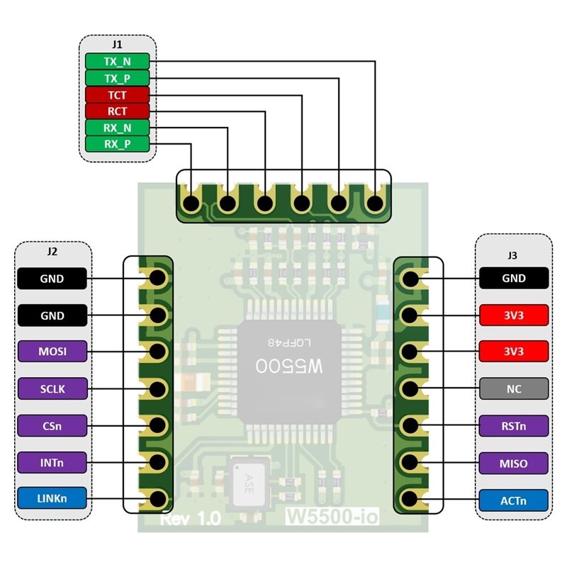 Modulo Ethernet AB42-W5500-Io  - Ethernet Module W5500 recensione e prezzo