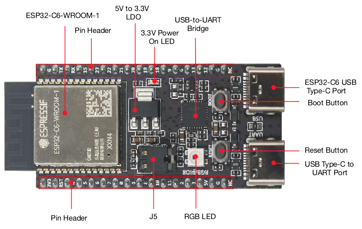 Scheda IoT ESP32 C6 DevKitC 1  - Iot Diy Home Automation recensione e prezzo