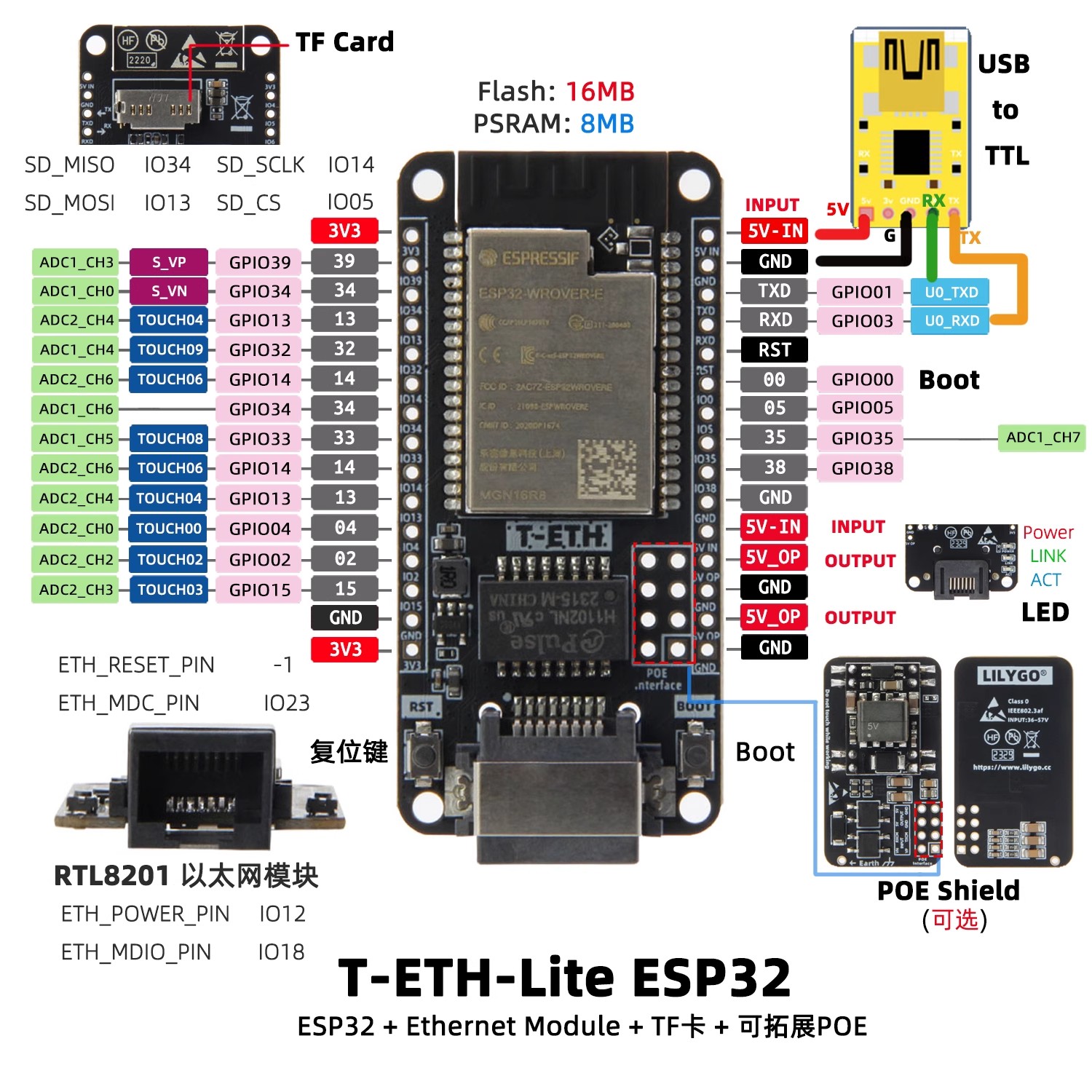 Scheda di sviluppo LILYGO T‑ET - Ethernet Module W5500 recensione e prezzo