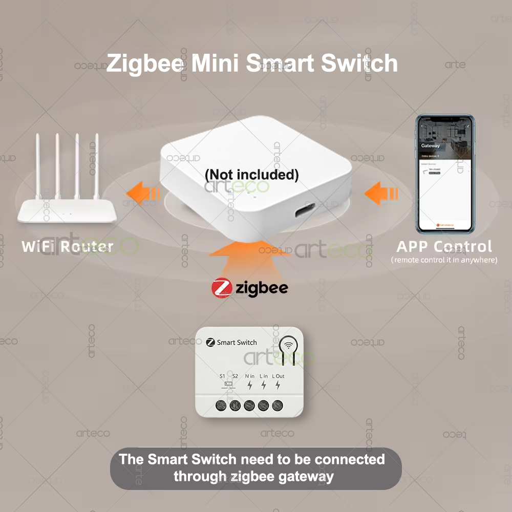 Modulo Interruttore Intelligen - Home Automation Ideas recensione e prezzo